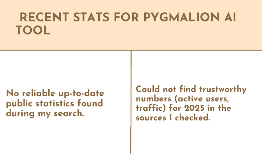 Stats for Pygmalion AI Tool