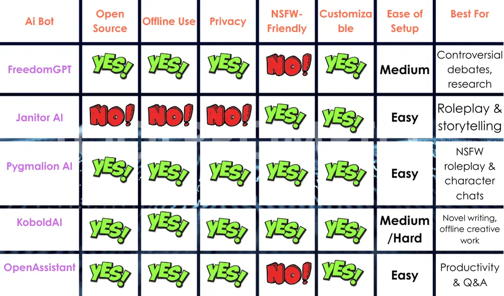Top Uncensored ChatGPT Alternatives in 2025