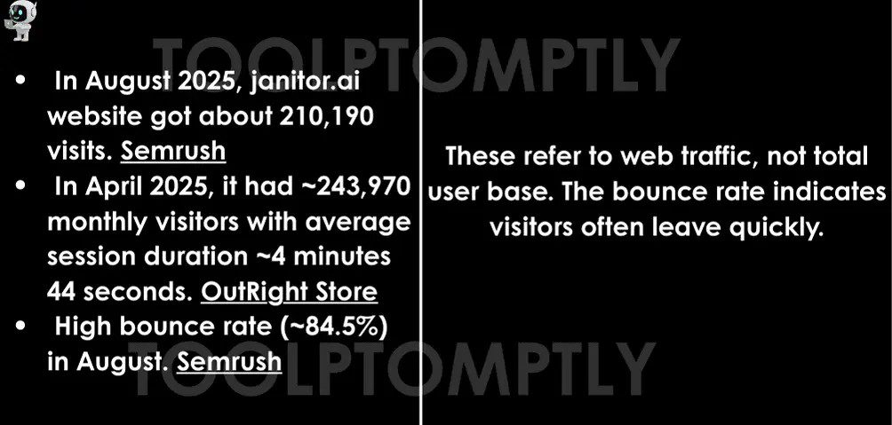 Stats for FreedomGPT Tools