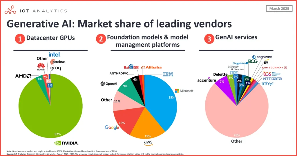 GPU Market Leader vs. Rising Competition in 2025