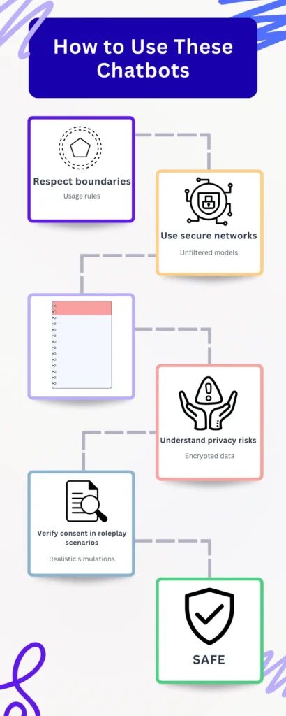the Perfect NSFW AI Chatbot
