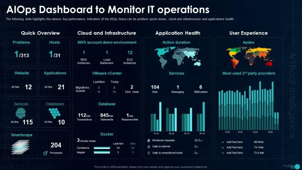 I Monitoring Dashboard Example