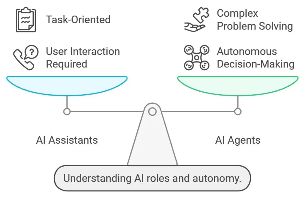 the AutoGPT Autonomous Loop