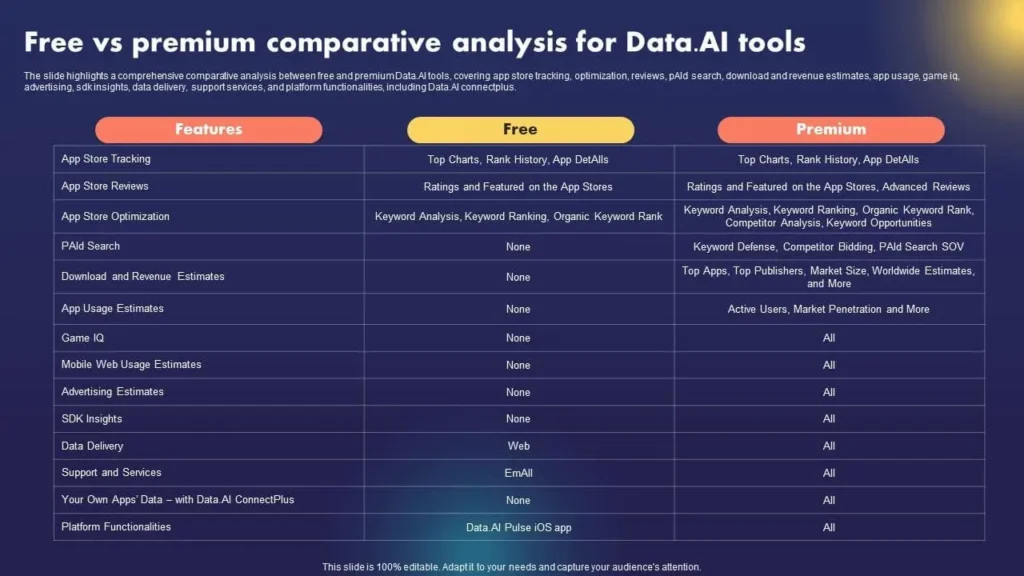 Free vs Paid AI Monitoring Tools.