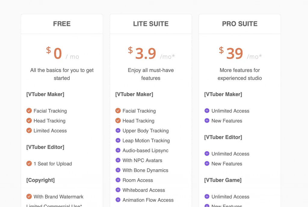 Table comparing VTuber creation software with features and pricing.