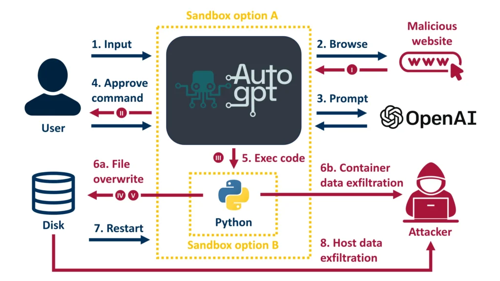 The shift from Reactive Assistant to Autonomous Agent 