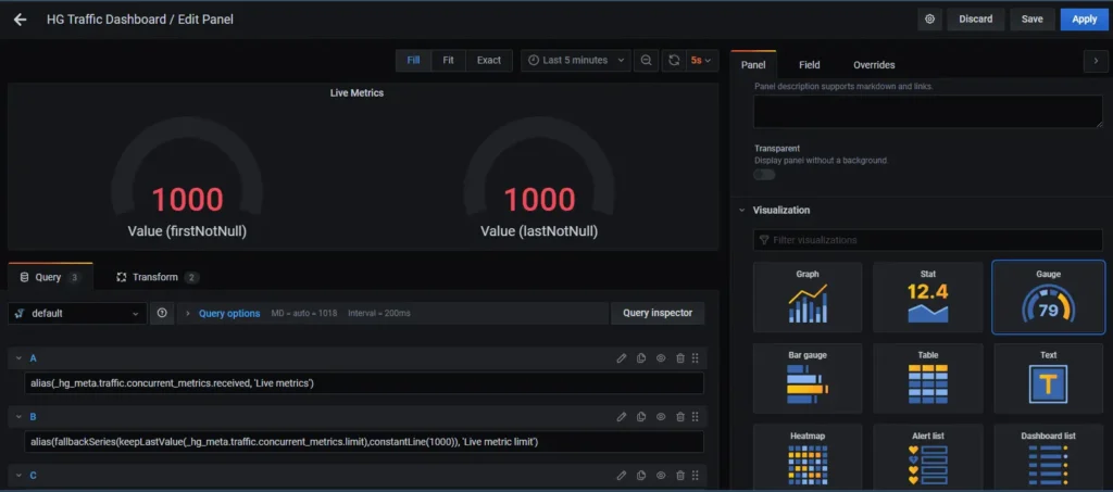 high-performance AI monitoring dashboard