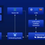 Best Tool for Monitoring AI (2025 Overview & Comparison Guide)