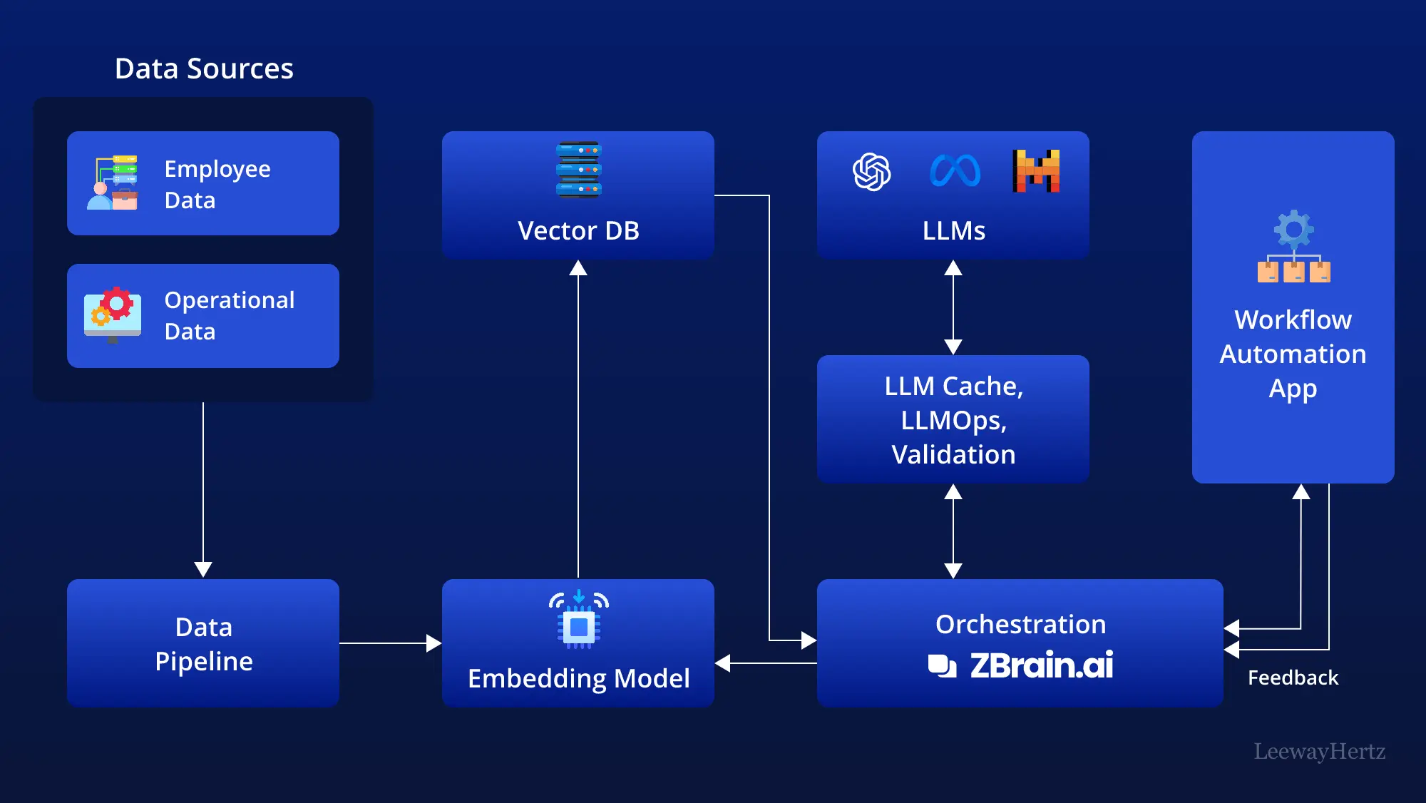 Best Tool for Monitoring AI (2025 Overview & Comparison Guide)